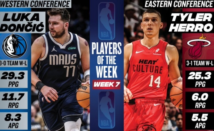 🌟NBA官方：东契奇与希罗分别当选第七周东西部周最佳球员